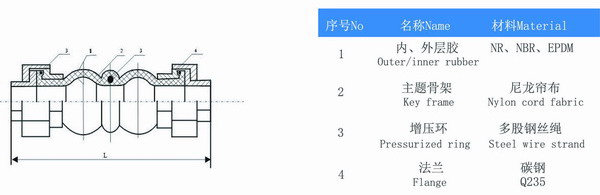 DN40螺纹黄瓜视频在线观看免费型号参数表