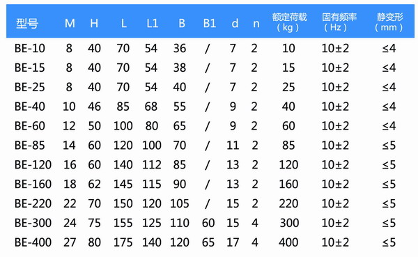 BE型橡胶黄瓜视频黄色视频型号参数表