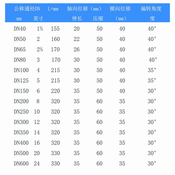 耐酸碱双球体黄瓜视频在线观看免费参数表