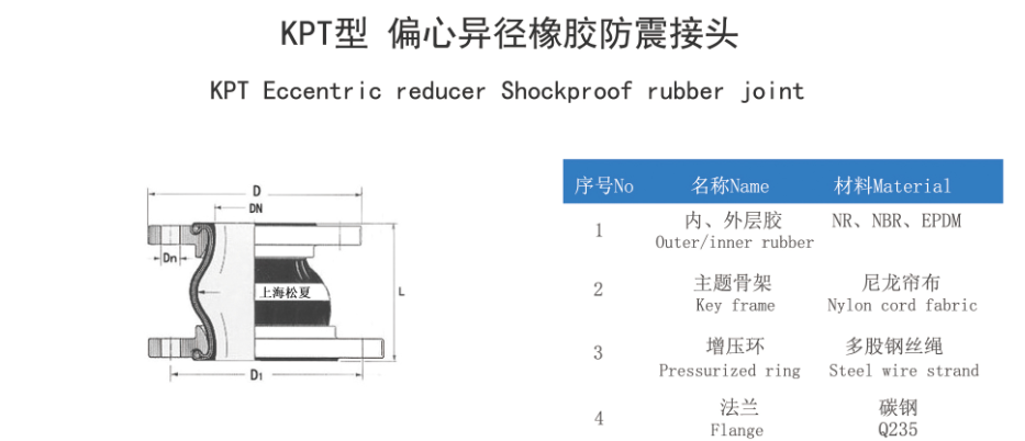 偏心异径黄瓜视频在线观看免费结构图