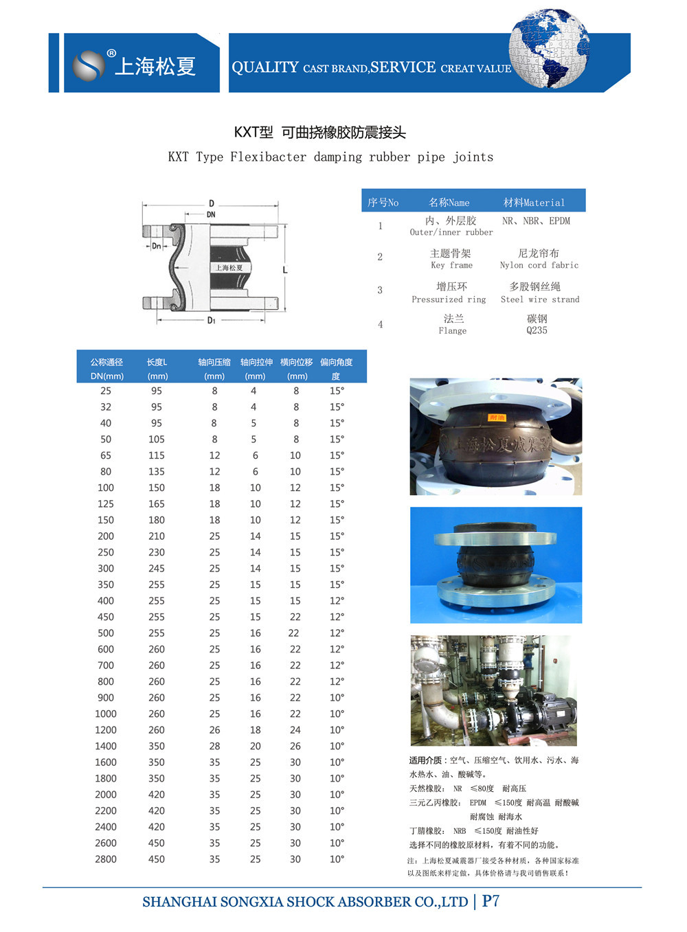  KXT黄瓜视频在线观看免费参数表